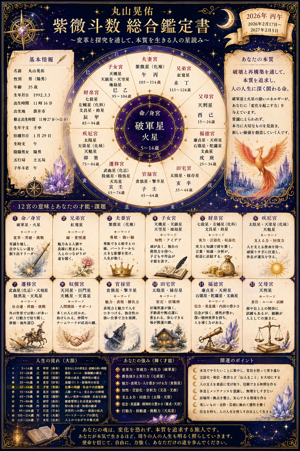 総合鑑定書サンプル
