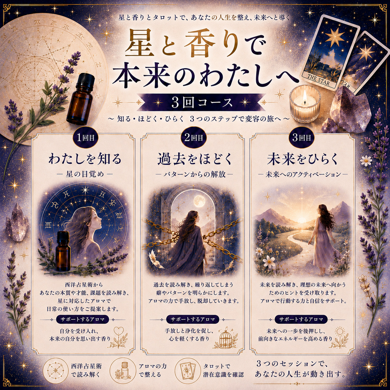 星と香りで、本来のわたしへ